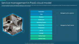 Platform As A Service It Service Management In Paas Cloud Model Ppt Slides Visual Aids