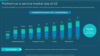 Platform As A Service Market Size Of Us Ppt Powerpoint Presentation File Good
