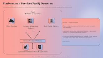 Platform As A Service PaaS Overview Anything As A Service Ppt File Background Image