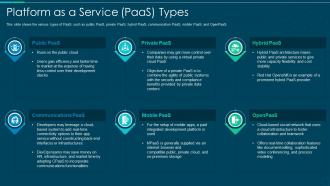 Platform as a service paas types ppt icon gridlines