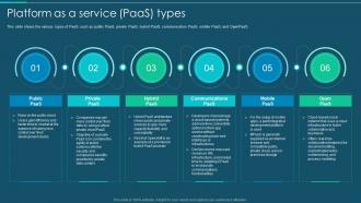 Platform As A Service Paas Types Ppt Powerpoint Presentation File Slide Download