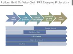 Platform build on value chain ppt examples professional