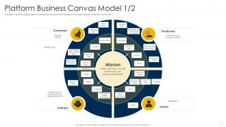 Platform Business Canvas Model Capturing Rewards Of Platform Business