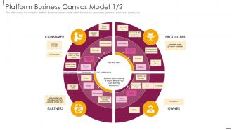 Platform Business Canvas Model Facilitate Multi Sided Platform Msps