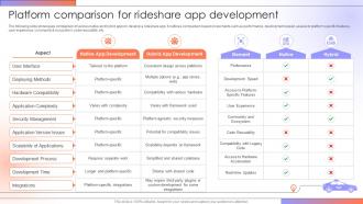 Platform Comparison For Rideshare Step By Step Guide For Creating A Mobile Rideshare App