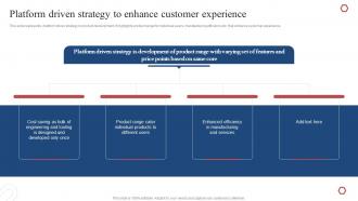 Platform Driven Strategy To Enhance Customer Experience Product Development Plan