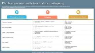 Platform Governance Factors In Data Contingency