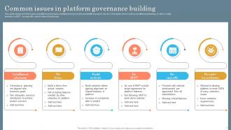 Platform Governance Powerpoint Ppt Template Bundles