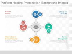 Platform hosting presentation background images