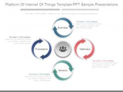 Platform of internet of things template ppt sample presentations