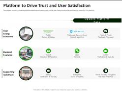 Platform to drive trust and user satisfaction upwork investor funding elevator ppt deck
