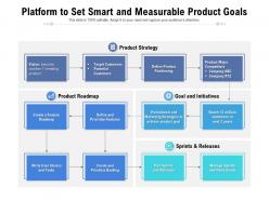 Platform to set smart and measurable product goals