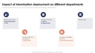 Platform Tokenization Deployment Powerpoint Presentation Slides Ppt ...