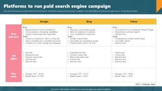 Platforms To Run Paid Search Engine Campaign Acquiring Customers Through Search MKT SS V