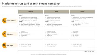 Platforms To Run Paid Search Engine Campaign Online Advertisement Campaign MKT SS V