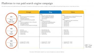 Platforms To Run Paid Search Engine Campaign Pay Per Click Advertising Campaign MKT SS V