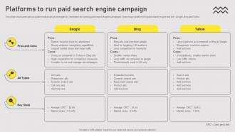 Platforms To Run Paid Search Engine Campaign Types Of Online Advertising For Customers Acquisition