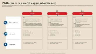 Platforms To Run Search Engine Advertisement Acquire Potential Customers MKT SS V