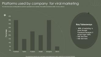 Platforms Used By Company For Viral Marketing