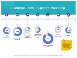 Platforms used in content marketing blog native ppt powerpoint presentation professional
