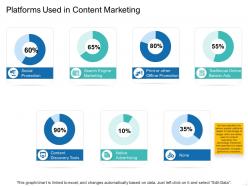 Platforms used in content marketing ppt powerpoint presentation slides graphics