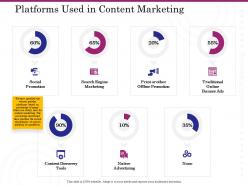 Platforms used in content marketing ppt slides visuals