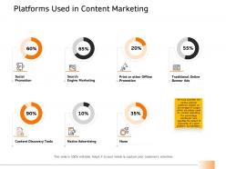 Platforms used in content marketing tools ppt aids example file