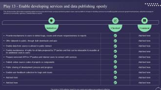 Play 13 Enable Developing Services And Data Publishing Openly Digital Service Management Playbook