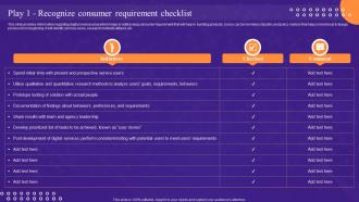 Play 1 Recognize Consumer Requirement Checklist Leadership Playbook For Digital Transformation