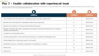 Play 7 Enable Collaboration With Experienced Team Digital Hosting Environment Playbook