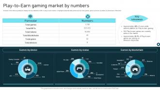 Play To Earn Gaming Market Blockchain Based Cryptocurrency Token Offering Software