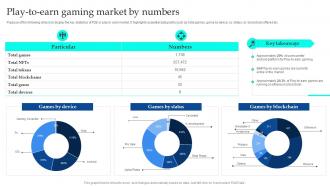 Play To Earn Gaming Market By Numbers NFT Non Fungible Token Based