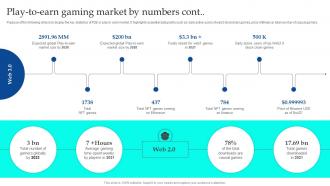 Play To Earn Gaming Market By Numbers NFT Non Fungible Token Based Adaptable Captivating