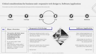 Playbook Designing Developing Software Critical Considerations For Business Unit
