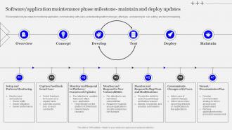 Playbook Designing Developing Software Software Application Maintenance Phase Milestone
