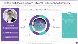 Playbook Employee Wellness Health And Fitness Program   Overall Performance Summary