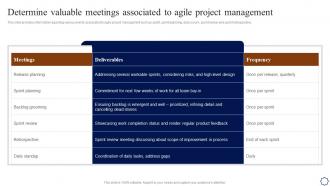 Playbook For Agile Development Determine Valuable Meetings Associated To Agile Project Management