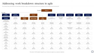 Playbook For Agile Development Teams Powerpoint Presentation Slides