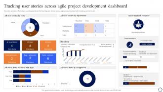 Playbook For Agile Development Tracking User Stories Across Agile Project Development Dashboard