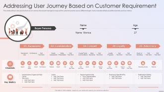 Playbook For Developers Addressing User Journey Based On Customer Requirement