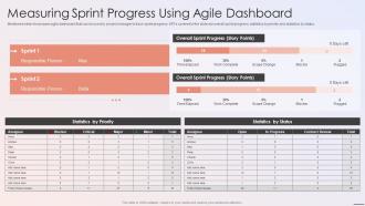 Playbook For Developers Measuring Sprint Progress Using Agile Dashboard