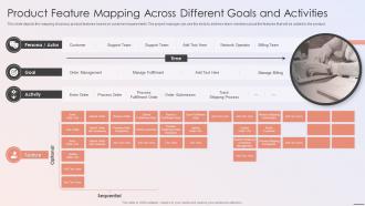 Playbook For Developers Product Feature Mapping Across Different Goals And Activities