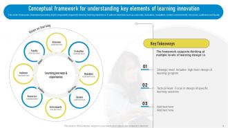 Playbook For Innovation Learning Complete Deck Impactful Informative