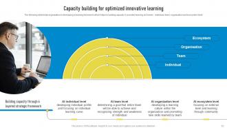 Playbook For Innovation Learning Complete Deck Researched Informative