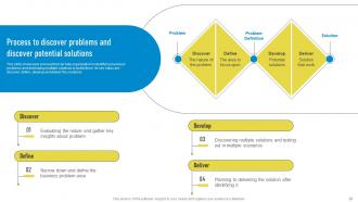 Playbook For Innovation Learning Complete Deck Pre-designed Informative