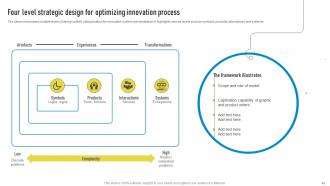 Playbook For Innovation Learning Complete Deck Impactful Analytical