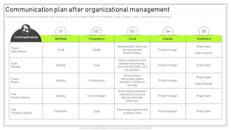 Playbook For Software Developer Communication Plan After Organizational Management