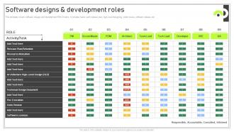 Playbook For Software Developer Software Designs And Development Roles