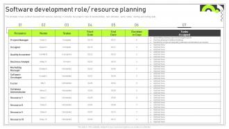 Playbook For Software Developer Software Development Role Resource Planning