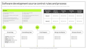 Playbook For Software Developer Software Development Source Control Rules And Process